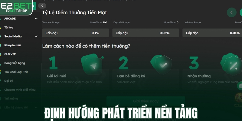 Định hướng phát triển thương hiệu sắp tới